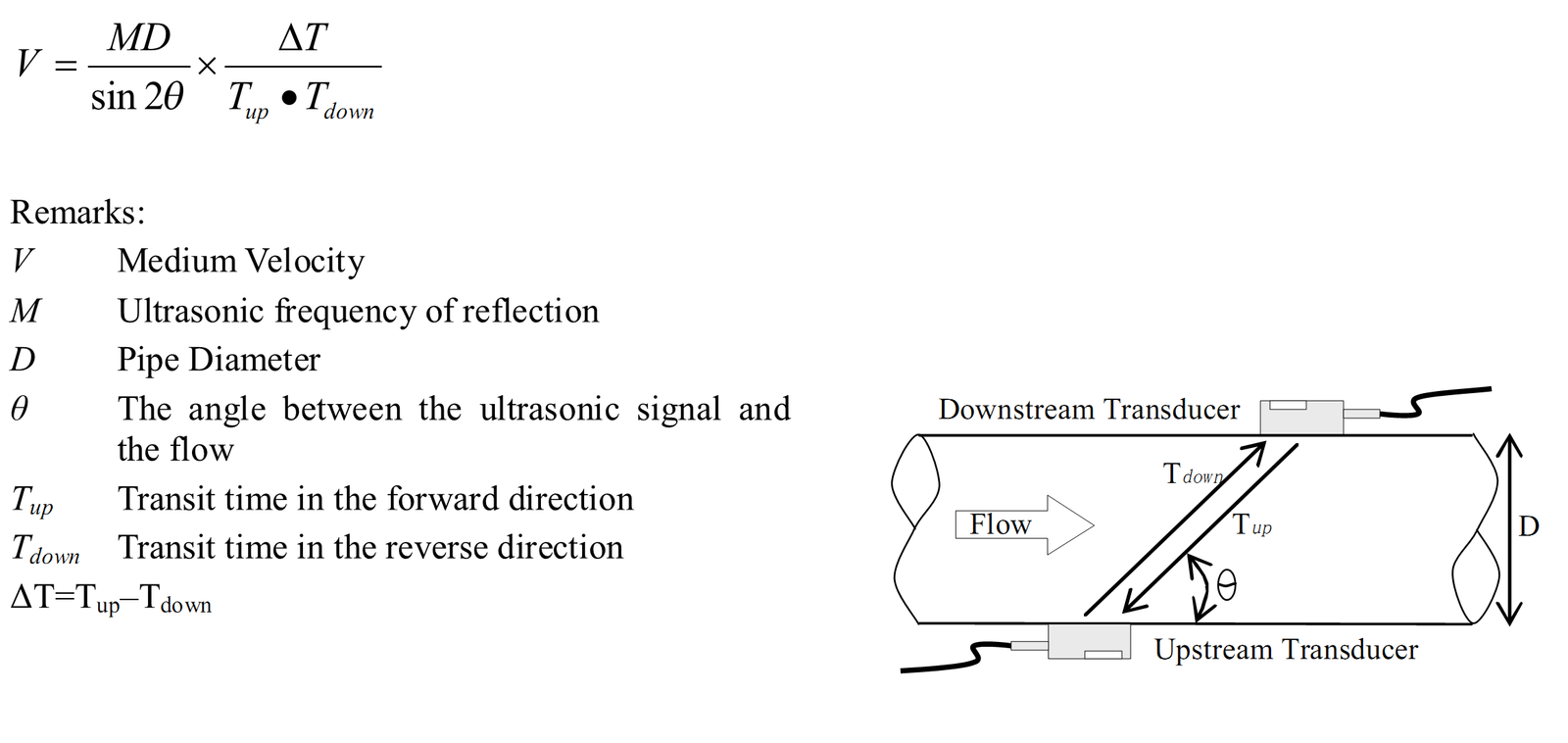 Flow Meter Ultrasonic dan jenis instalainya Wiratama Mitra Abadi