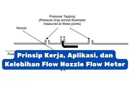 Prinsip Kerja Aplikasi Dan Kelebihan Flow Nozzle Flow Meter