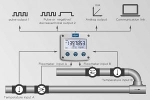 Application Fluidwell f127