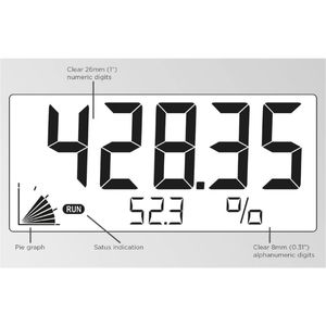 Fluidwell D070 DIN Panel mount - Level Indicator