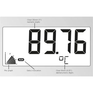 Fluidwell D040 DIN Panel mount - Temperature Indicator