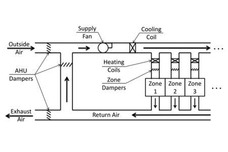 Komponen Dasar Sistem HVAC - Wiratama Mitra Abadi