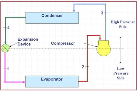 Komponen Dasar Sistem HVAC