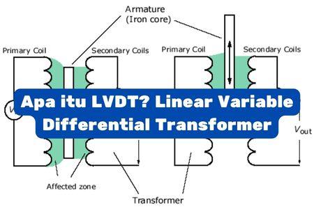 Apa Itu LVDT? Linear Variable Differential Transformer - Wiratama Mitra ...