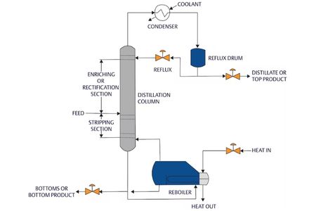 Apa Itu Differential Pressure Level Measurement? - Wiratama Mitra Abadi